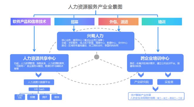 崇州市 創(chuàng)新國有人力資源公司用工保障機制，推動軟件外包服務高質(zhì)量發(fā)展