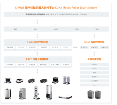 雙11購物季,你負(fù)責(zé)買買買,其他的就交給他們!